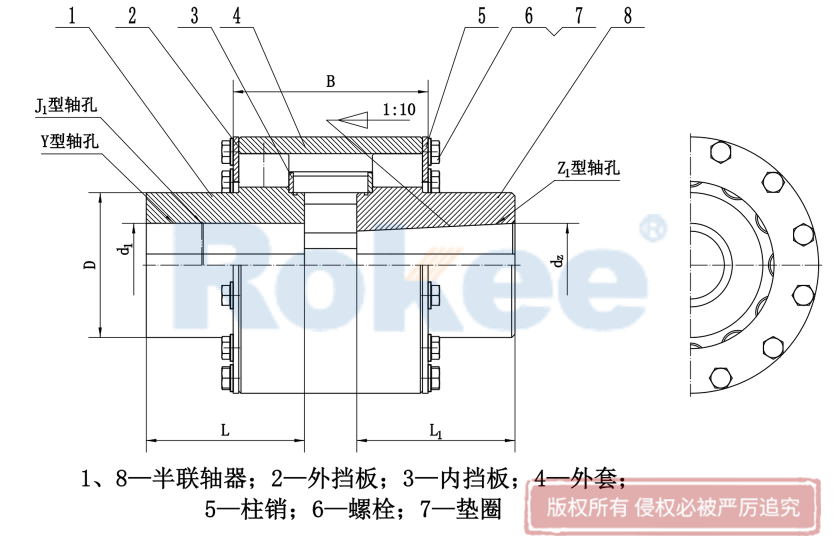 LZZ/ZLL Pin Gear Coupling