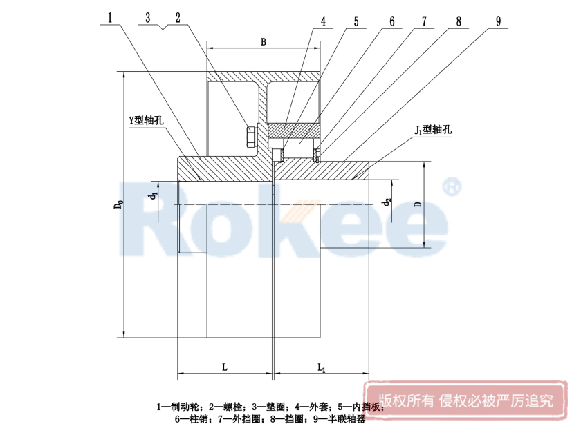 LZZ聯(lián)軸器,ZLL聯(lián)軸器,LZZ彈性聯(lián)軸器,ZLL彈性聯(lián)軸器,LZZ柱銷聯(lián)軸器,ZLL柱銷聯(lián)軸器,帶制動輪彈性柱銷齒式聯(lián)軸器